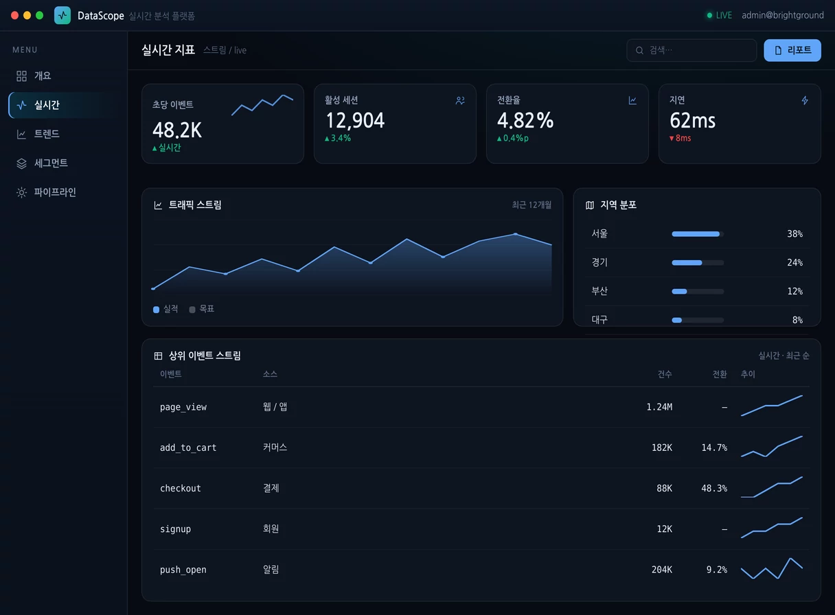 빅데이터 분석 대시보드
